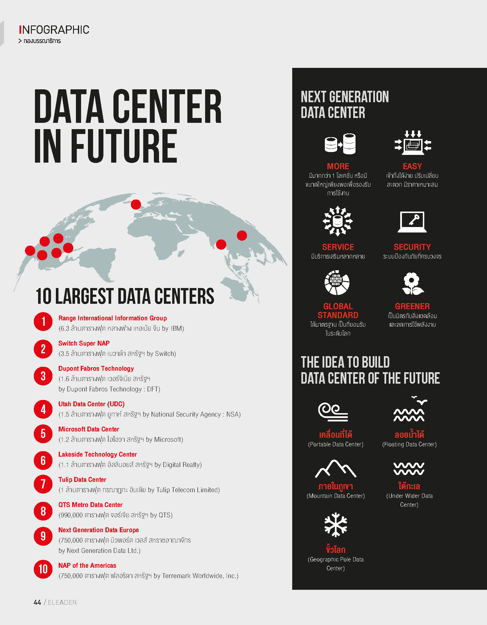 Infographic Data Center