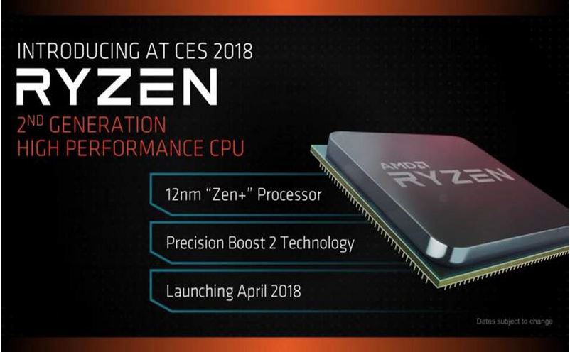 AMD Ryzen Gen2