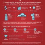 close-the-it-delivery-gap-infographic-page-002