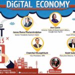 digital economy