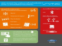 สะดวกสบายด้วยการสั่งงานระบบเสียง SYNC2 กับ New Ford Everest