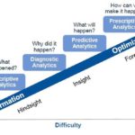 gartner