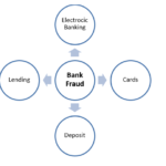 Bank Fraud