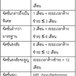 Bank Fruad 2