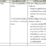 Bank Fruad