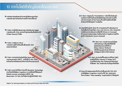 10 แนวโน้ม