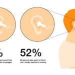 Trend 2. Augmented hearing