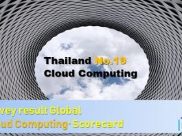 เผยผลสำรวจ Cloud ไทยรั้งอันดับ 19 ดีขึ้นจากอันดับ 21 ในปี 2559