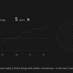 Ericsson iot 003