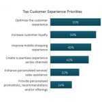 Top Customer Experience Priorities