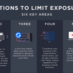 Actions to limit Exposure Six Key Areas