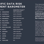 Asia-Pacific Data Risk Management Barometer