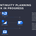 Business Continuity Planning is Still Work in Progress