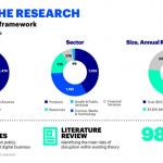 Disruptability Index framework