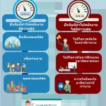 Fresh Grads_ปัจจัยบวกและลบที่ส่งผลต่อความสุขในการทำงาน