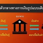 P2P Lending 001