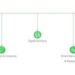 Schneider Electric Go Green in the City 2018 002