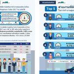 ภาพรวมดัชนีความสุข 002