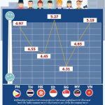 ระดับความสุขใน 7 ประเทศ
