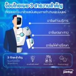 Infographic_3 สายงานสำคัญที่หุ่นยนต์จะมาช่วยสนับสนุนการทำงานของมนุษย์
