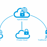 Hybrid Cloud
