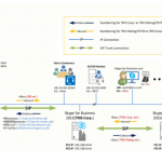 Core Business Applications 3