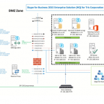 Core Business Applications 4