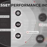 Stock_Asset Performance Management