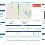 GC Real Time Safety Monitoring