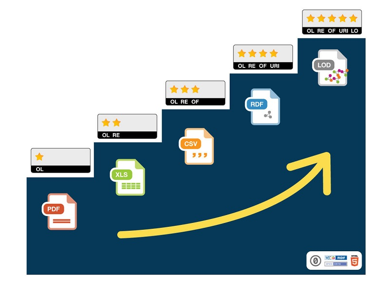 Open Data