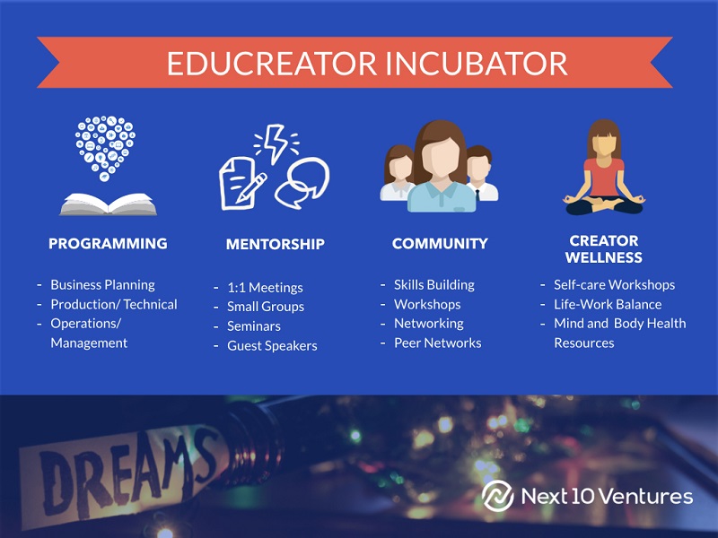 EduCreator 