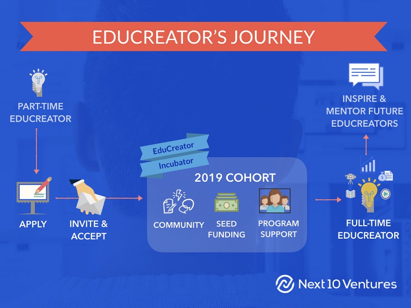 EduCreator 