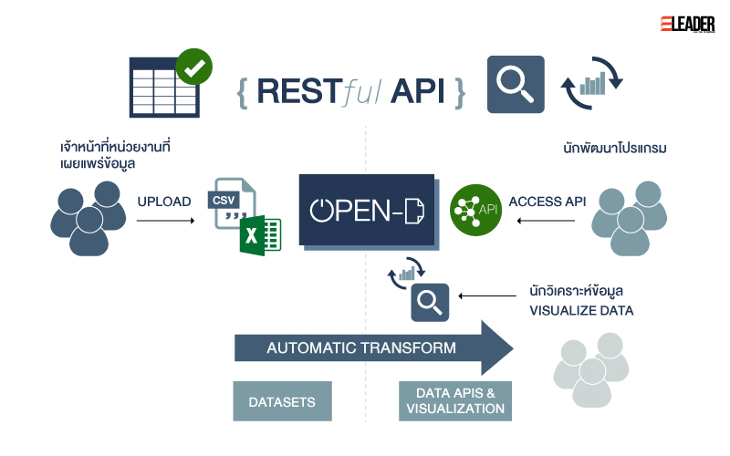 Open Data