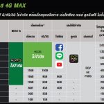 Package AIS 4G MAX