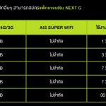 Package เสริม AIS NEXT G