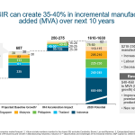 Accelerating 4IR implementation in ASEAN manufacturin 002