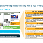 Accelerating 4IR implementation in ASEAN manufacturin 003