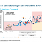 Accelerating 4IR implementation in ASEAN manufacturin 004