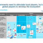 Accelerating 4IR implementation in ASEAN manufacturin 006