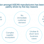 Accelerating 4IR implementation in ASEAN manufacturin 007