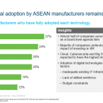 Accelerating 4IR implementation in ASEAN manufacturin 008