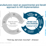 Accelerating 4IR implementation in ASEAN manufacturin 011