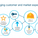 Accelerating 4IR implementation in ASEAN manufacturin 014