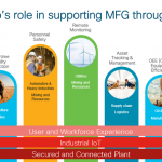 Accelerating 4IR implementation in ASEAN manufacturin 015