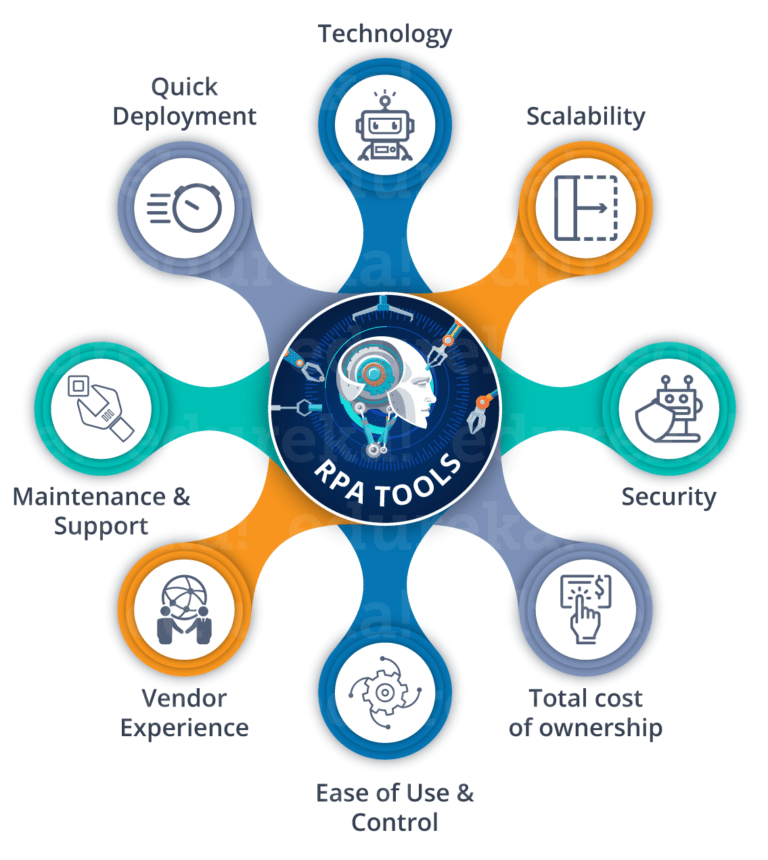 10 Skills Data Scientist in 2019