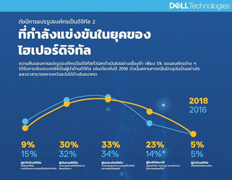 Global Digital Reform