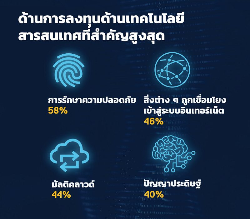 Global Digital Reform