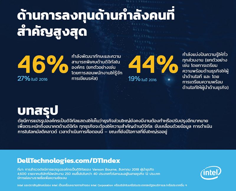 Global Digital Reform