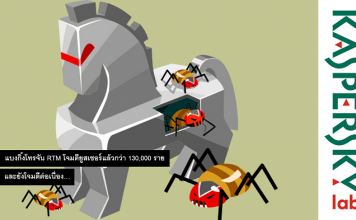 Kaspersky Lab เผย แบงกิ้งโทรจัน RTM โจมตียูสเซอร์แล้วกว่า 130,000 ราย และยังโจมตีต่อเนื่อง Kaspersky Lab