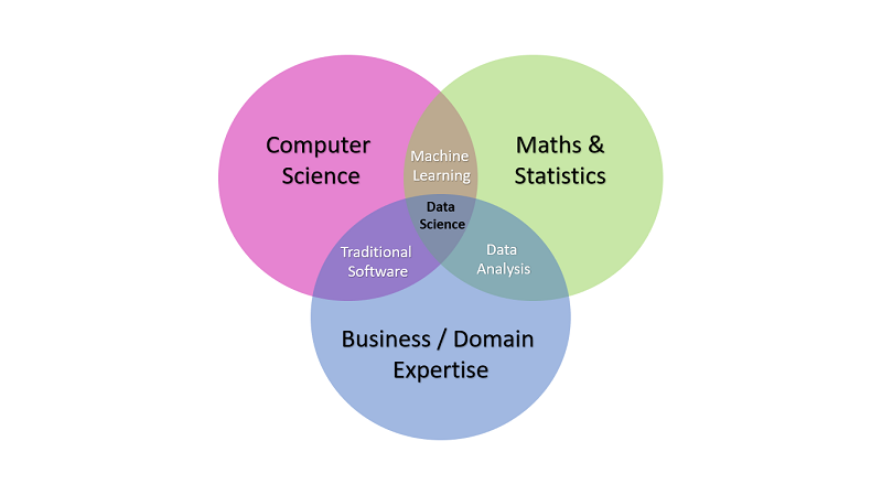 Data science план обучения